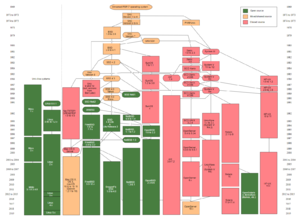 Unix history.png